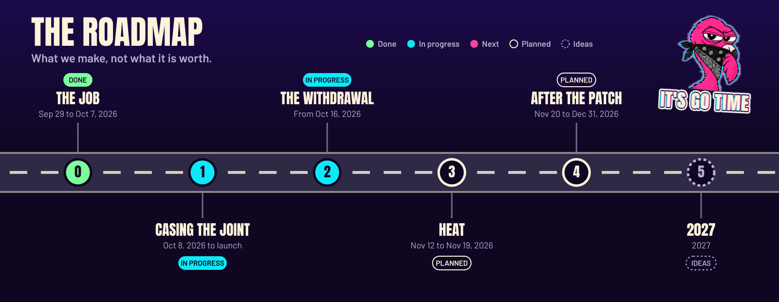 The $GLITCH roadmap: six phases, from the job in September 2026 to ideas for 2027